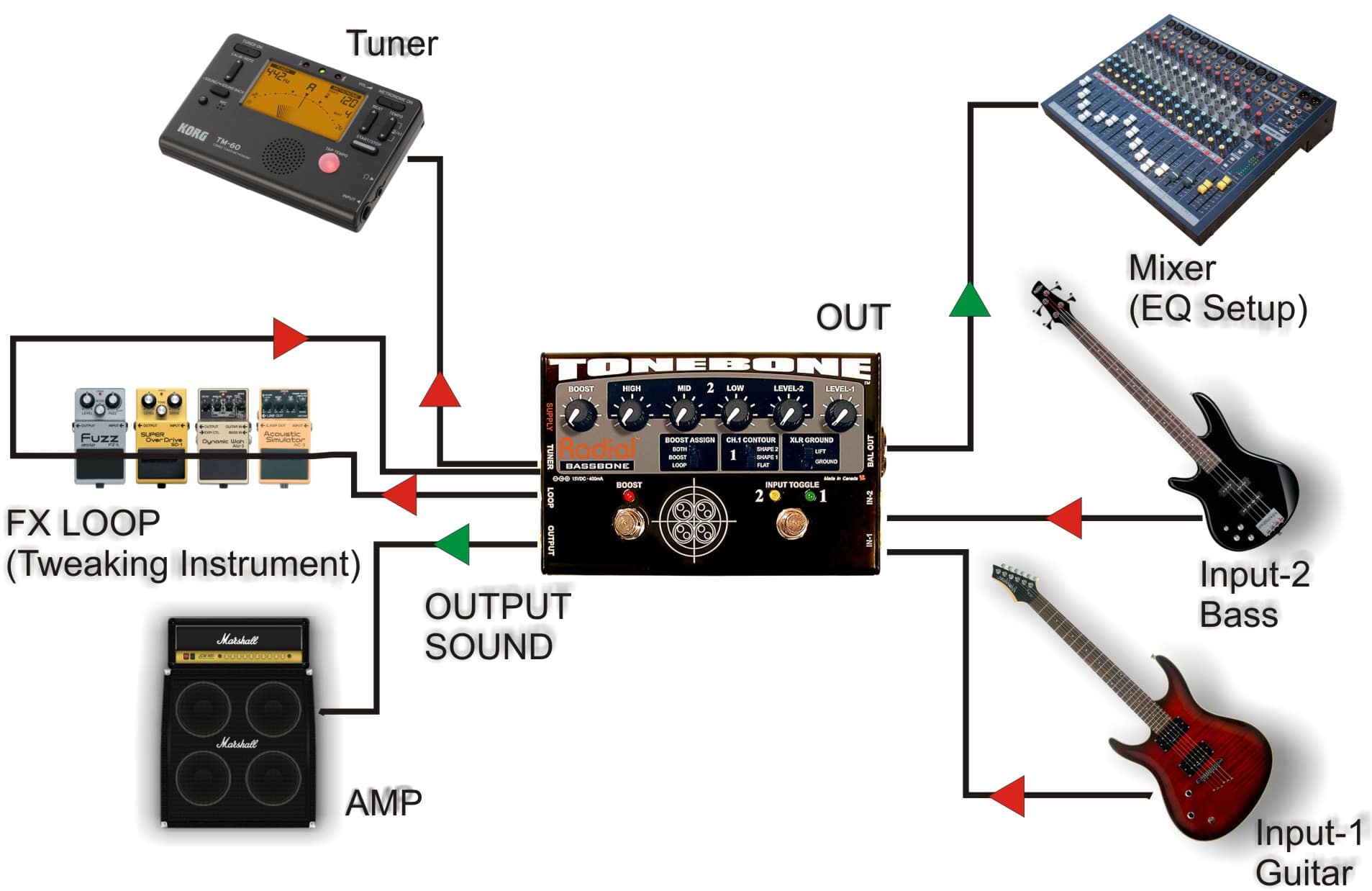 Cara-Kerja-Instrumen
