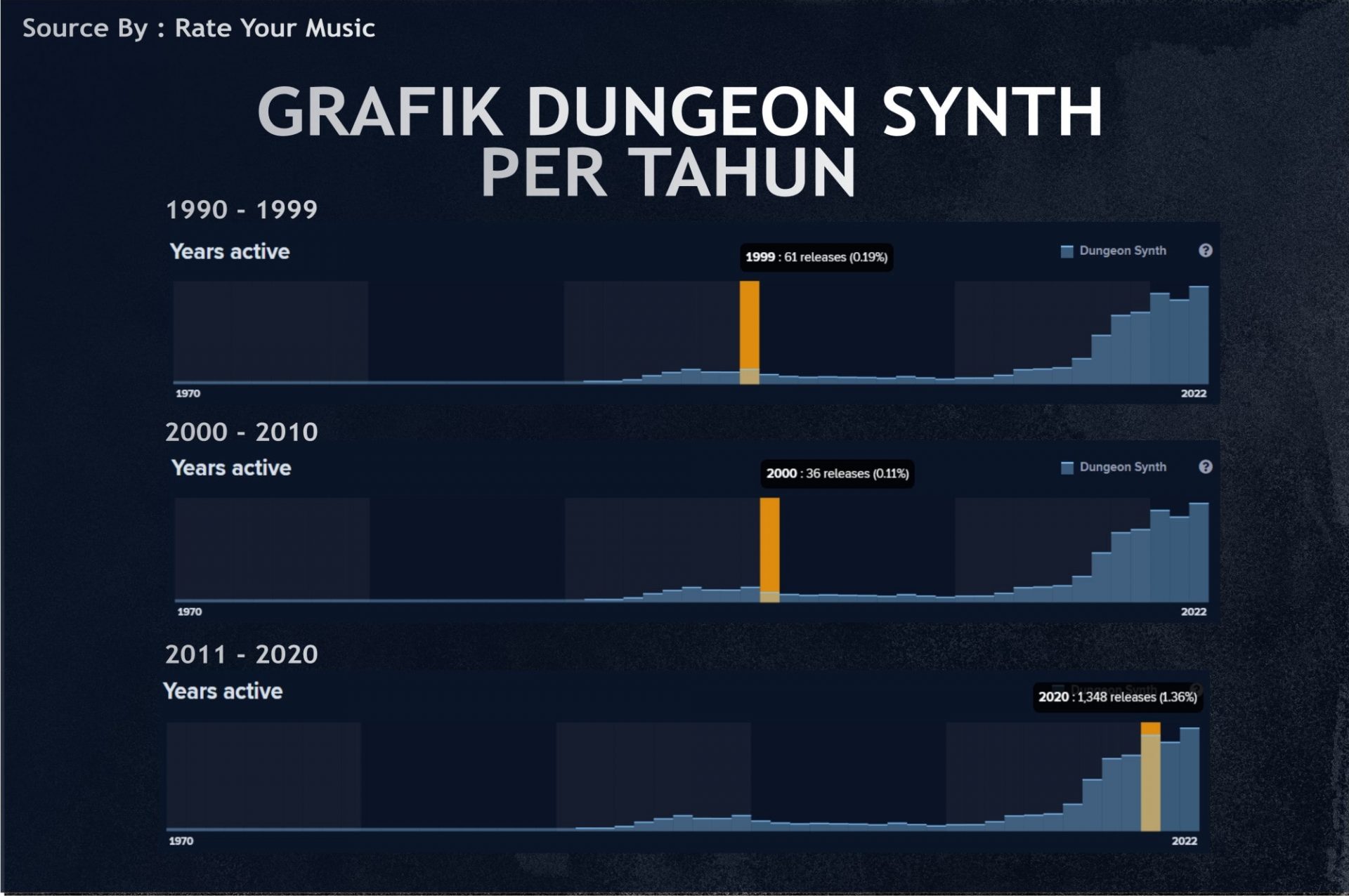 Dungeon-Synth-Grafik-Perkembangan