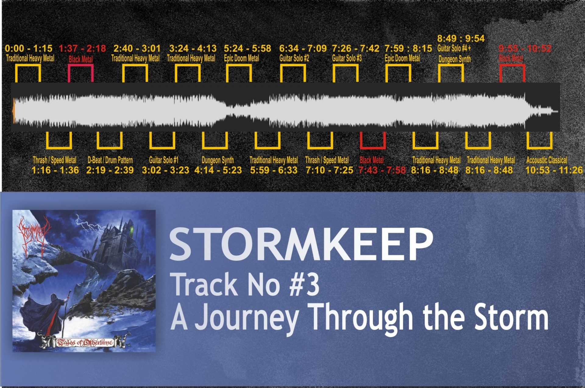 Stormkeep-Breakdown-a-journey-through-the-storm
