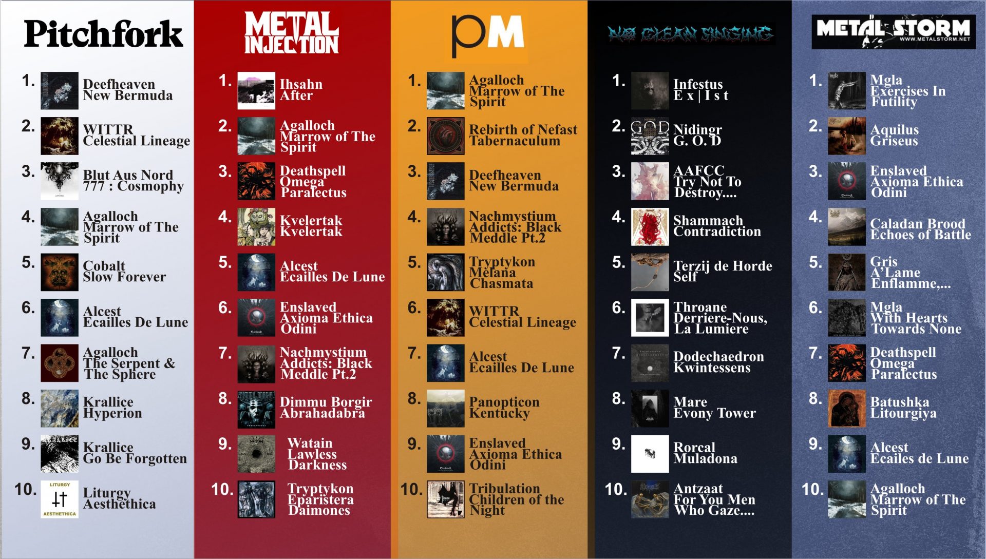 Top-10-black-metal-album