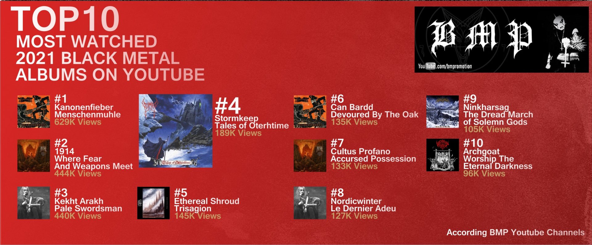 Top-10-black-metal-2021-most-watched