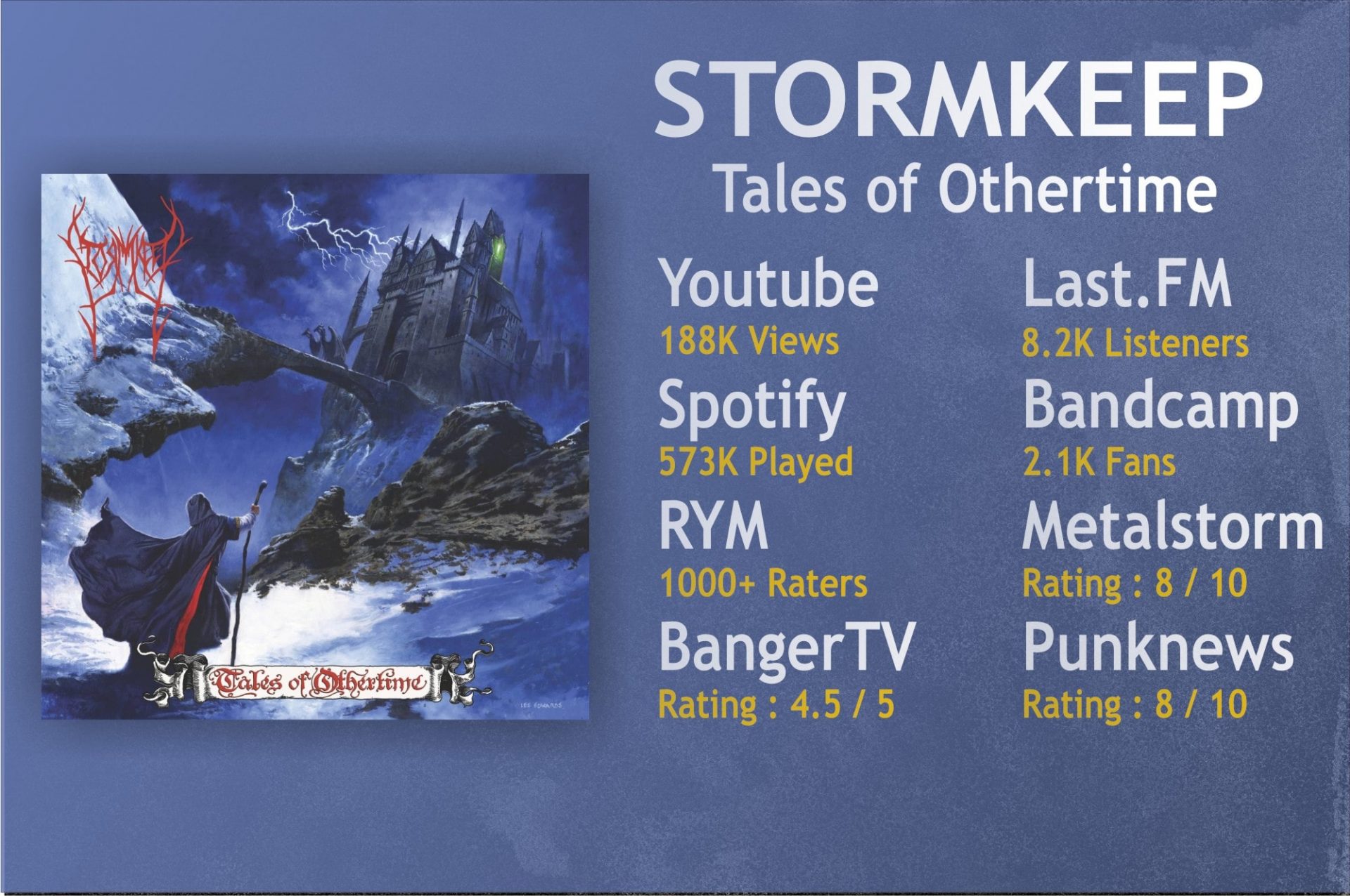 Stormkeep-engagement