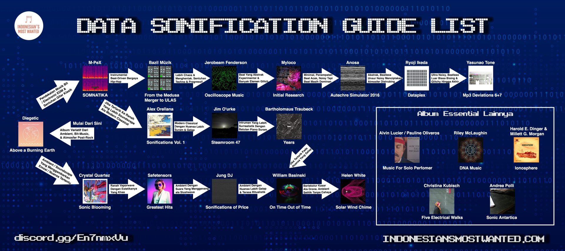 Data-Sonification-Guide