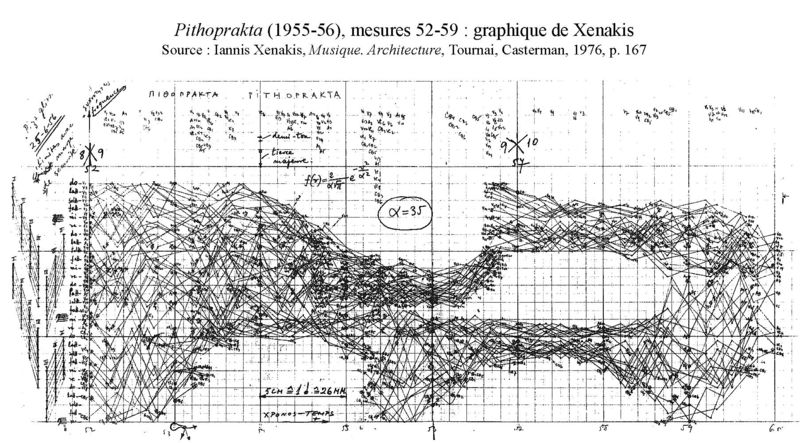 Iannis-Xenakis-Pithoprakta
